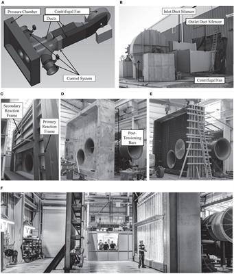 Simulation of Time-Varying Spatially Uniform Pressure and Near-Surface Wind Flows on Building Components and Cladding